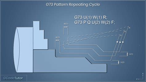 g73 cnc fresa|g73 cutting cycle.